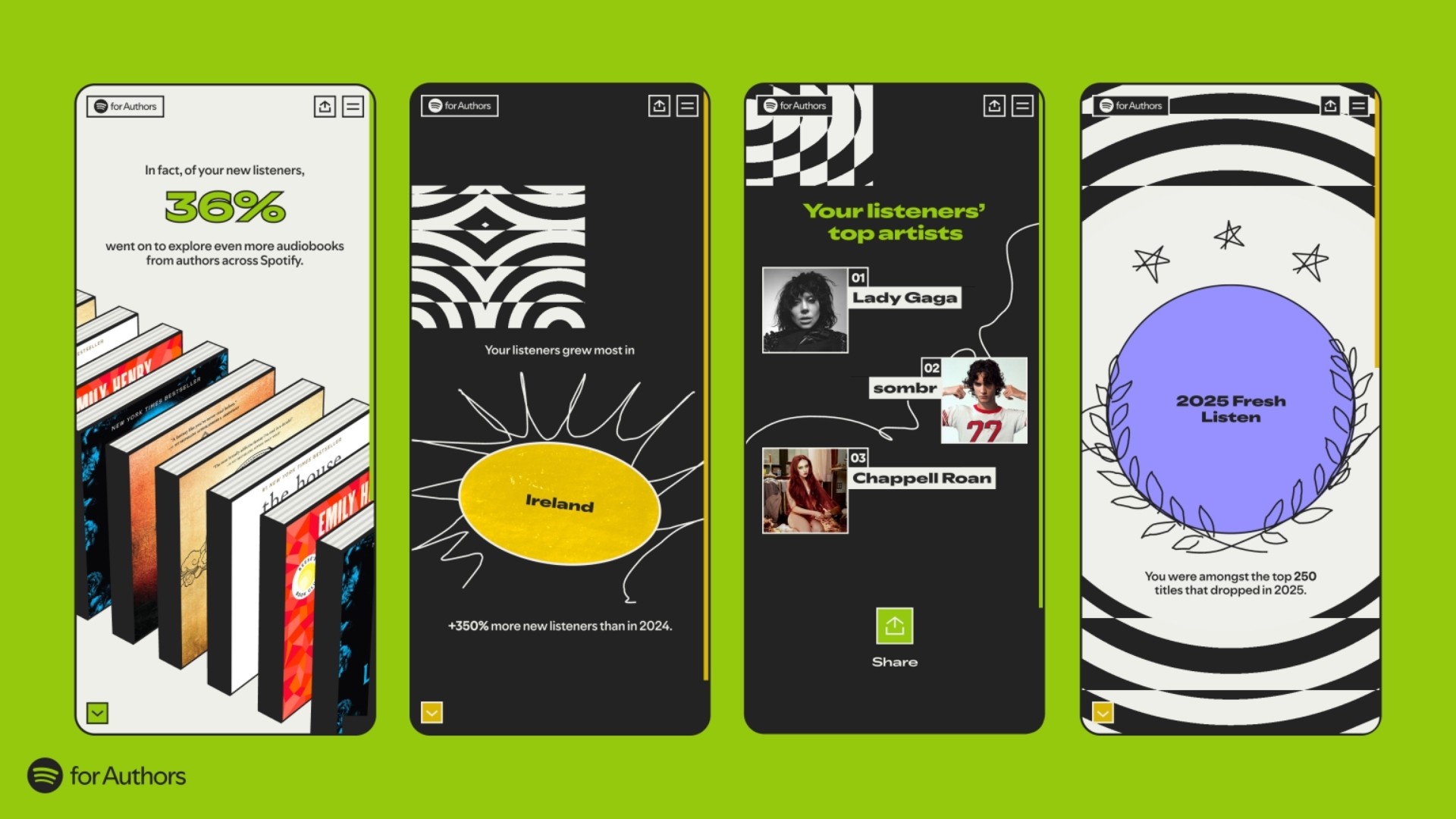 Những điểm thú vị ở Spotify 2025 Wrapped