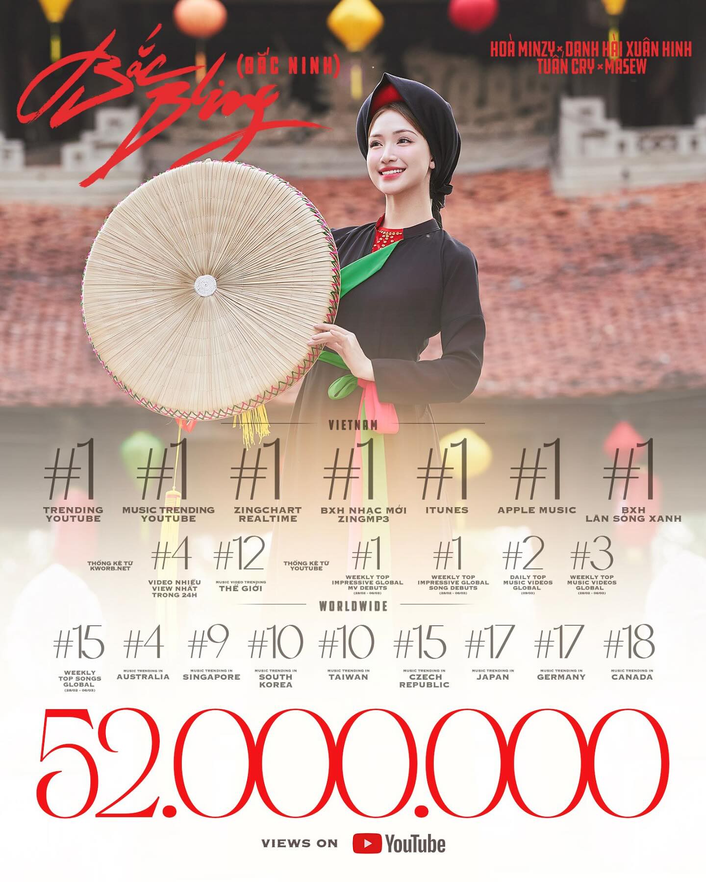 Hinh anh Nhìn lại 4 sản phẩm âm nhạc Việt ấn tượng trong năm 2025 2