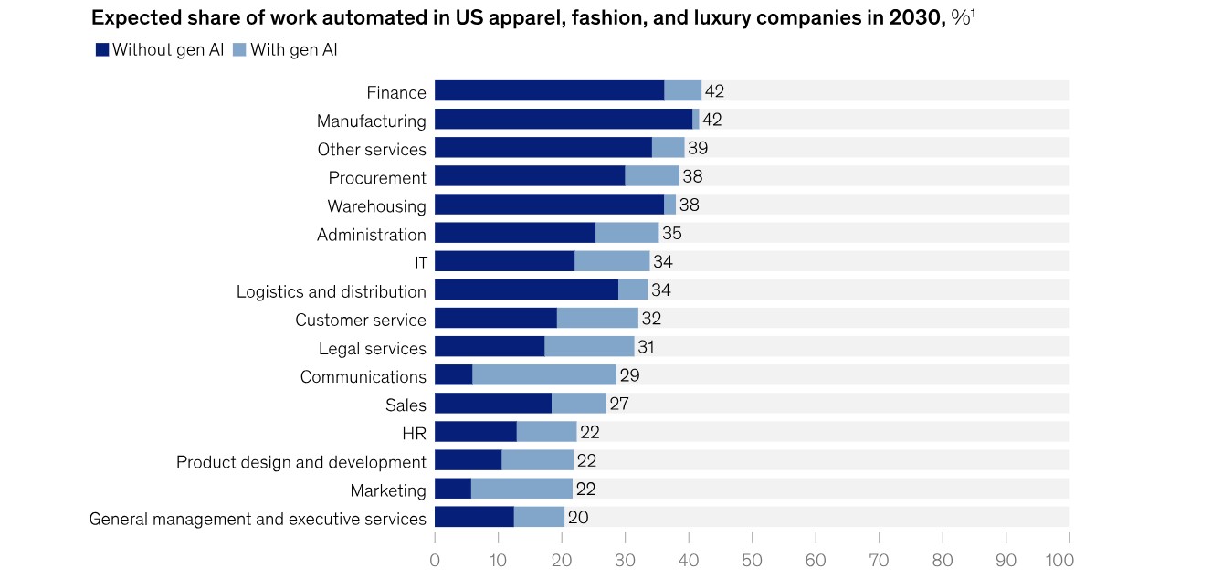 Hinh anh Liệu ngành thời trang có nên khước từ AI?  2